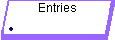 Entries