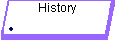 History