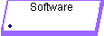 Software